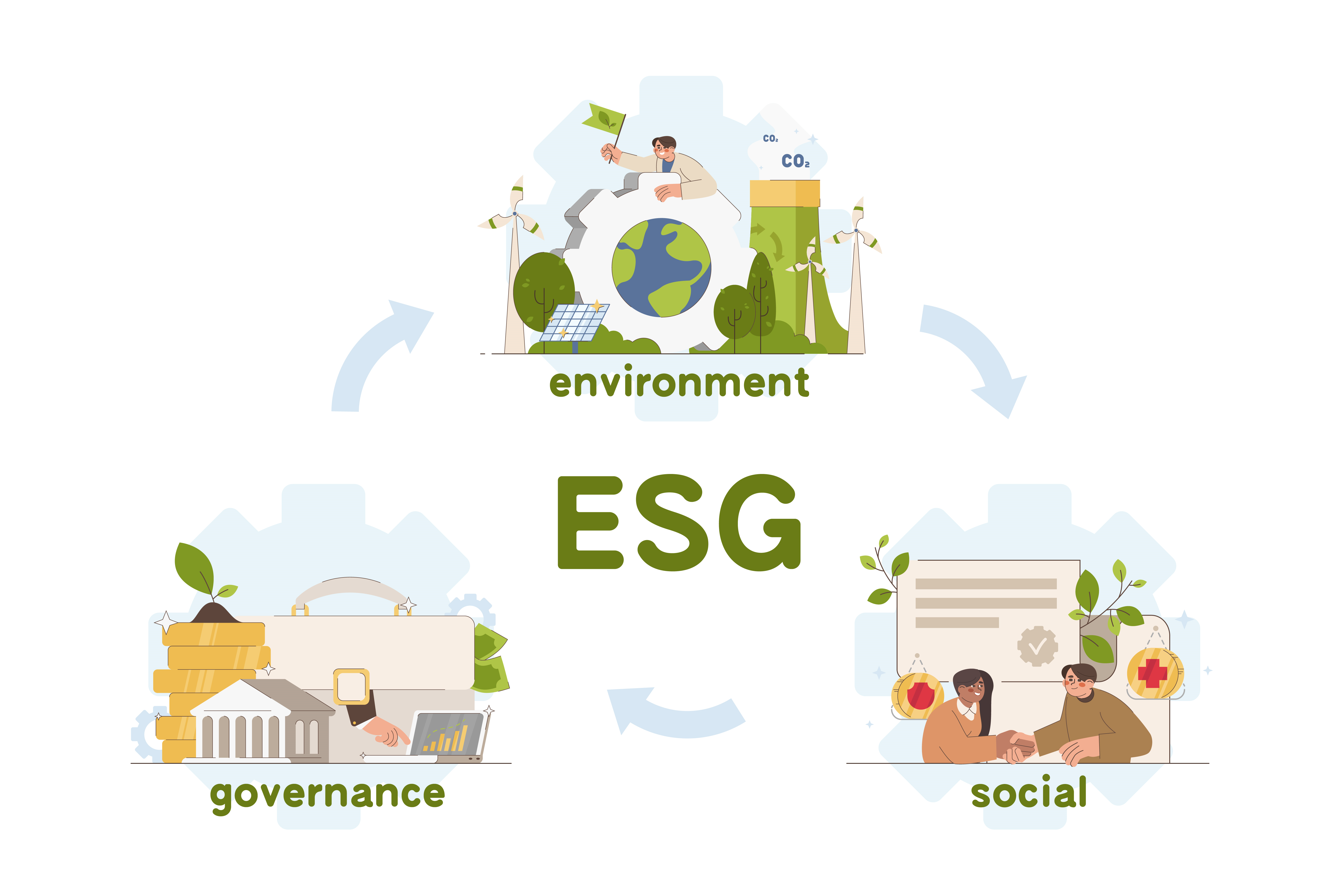 Integrating Esg Principles Into Christian Communities