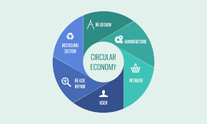 Navigating Kenya’S Sustainable Waste Management Act, 2022: A Comprehensive Guide